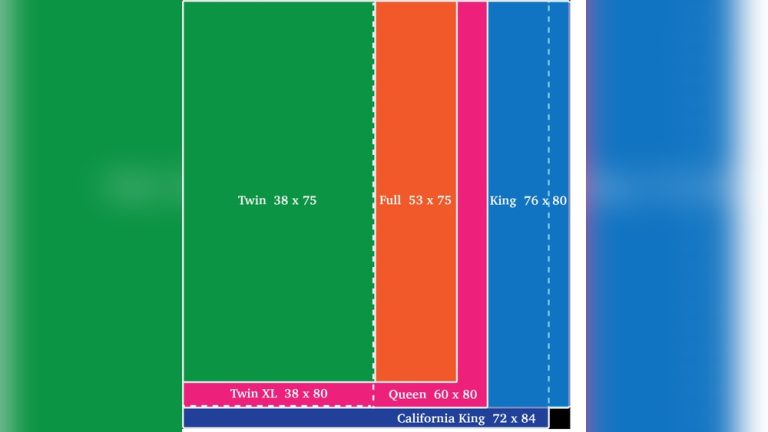 Mattress Sizes Chart